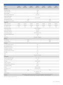 SOFAR 36KTL-X-G3 Trzy fazowy 3xMPPT (AFCI)