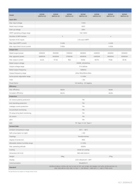 SOFAR 36KTL-X-G3 Trzy fazowy 3xMPPT (AFCI)