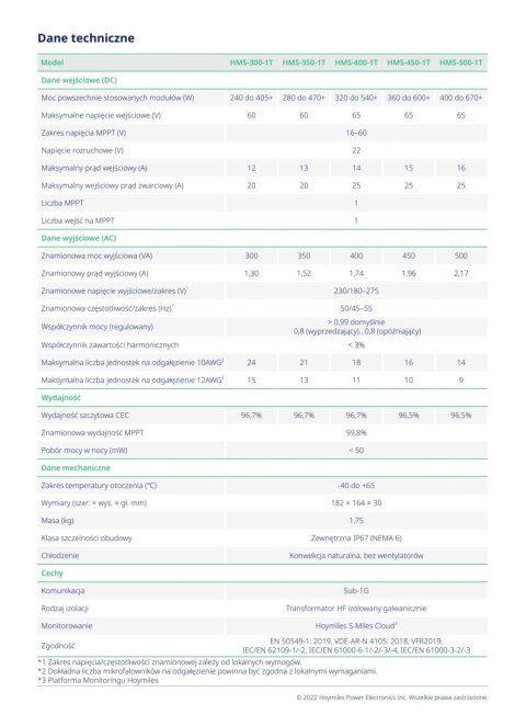 HOYMILES Mikroinwerter HMS 500-1T 1F (1*670W)