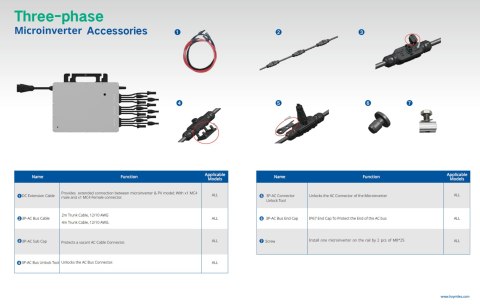 HOYMILES klucz dolny do T-konektora