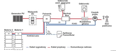 HUAWEI Moduł sterujący LUNA2000-5KW-C0