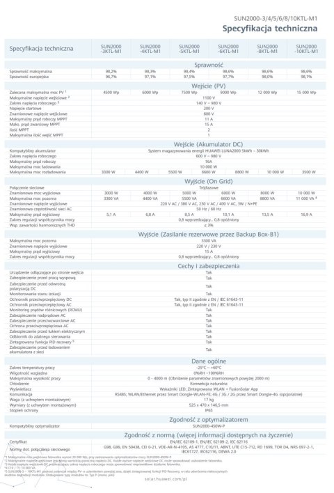 HUAWEI SUN 2000-10KTL-M1 HIGH CURRENT