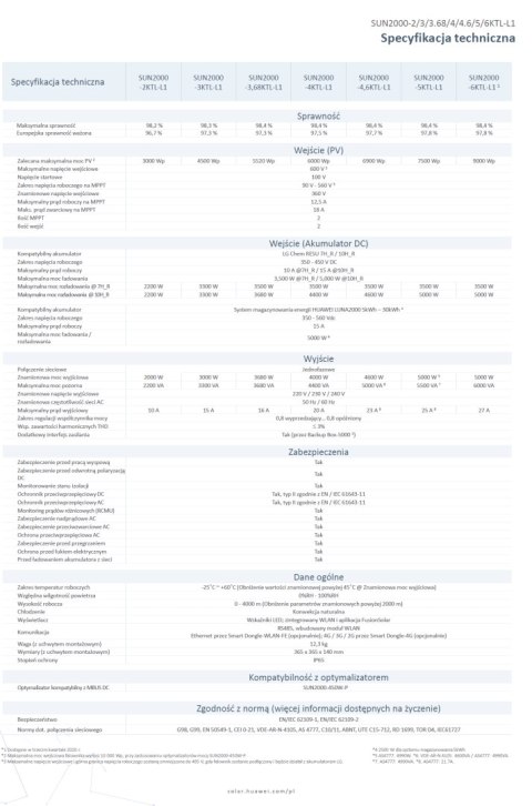 HUAWEI SUN 2000 3.68KTL-L1/1-fazowy