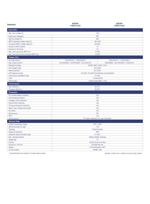 SOFAR 110KTLX-G4 Trzy fazowy 10xMPPT