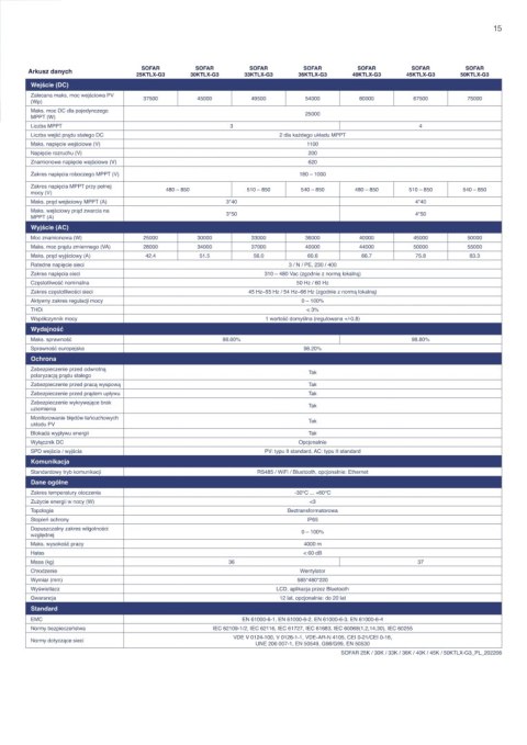 SOFAR 40KTL-X-G3 Trzy fazowy 4xMPPT