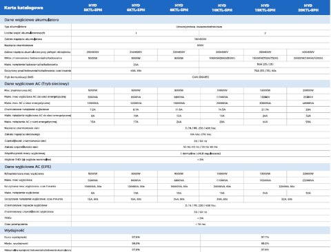 SOFAR Hybrid inverter HYD15KTL-3PH 3-phase 2xMPPT