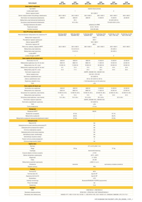 SOFAR Inwerter hybrydowy HYD8KTL-3PH 3-fazowy 2xMPPT