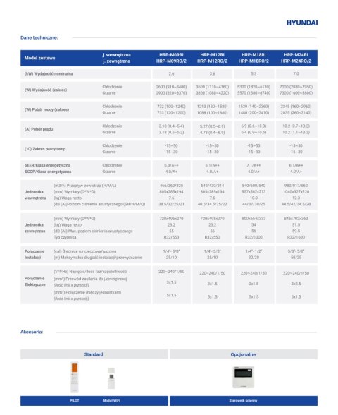 HYUNDAI Klimatyzator ścienny 3,6kW Revolution HRP-M12RI + HRP-M12RO
