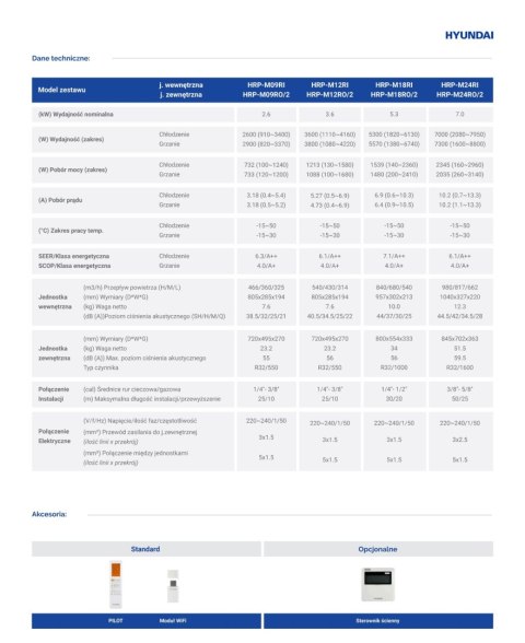HYUNDAI 7.0kW Revolution Wand-Klimagerät HRP-M24RI + HRP-M24RO