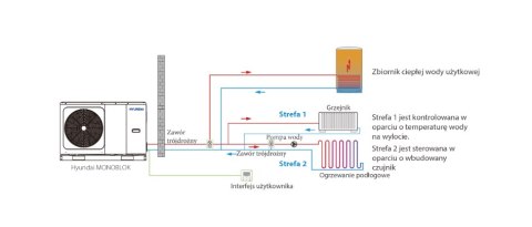 HYUNDAI Pompa ciepła Monoblok 16kW HHPM-M16TH3PH