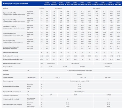 HYUNDAI Pompa ciepła Monoblok 16kW HHPM-M16TH3PH