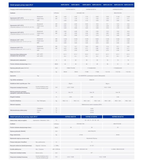 HYUNDAI Pompa ciepła Split 10kW HHPS-M10TH + HHPMD-M100THI