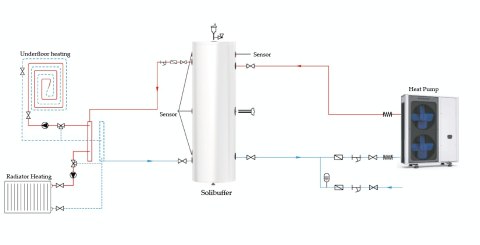 SOLIBUFFER Zbiornik buforowy pionowy stojący 130L bez wężownicy do pompy ciepła