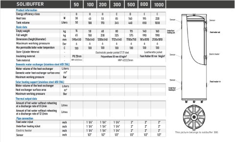 SOLIBUFFER Zbiornik buforowy pionowy stojący 130L bez wężownicy do pompy ciepła